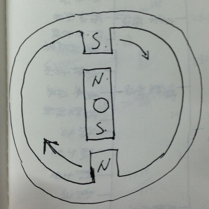 工業(yè)大風(fēng)扇采用永磁同步電機的優(yōu)點及原理