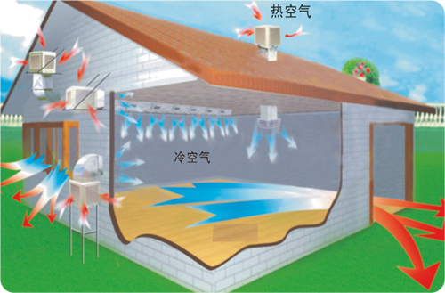 環(huán)?？照{的工作原理及應用